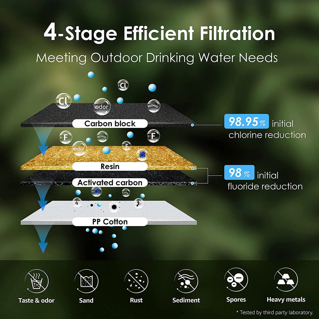 2.25-gallon Stainless-steel Water Filter System with 4 Filters R676294