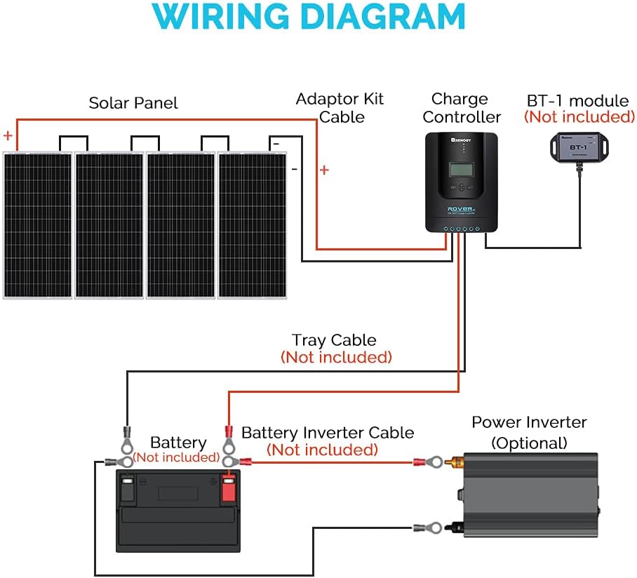 400 Watt 12 Volt Monocrystalline Solar Panel Kit with 40A MPPT Charge Controller Q201161