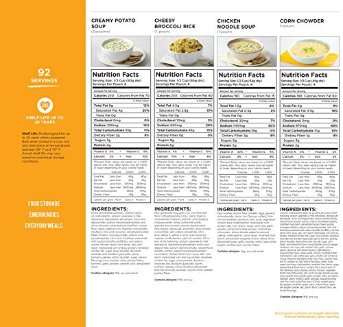 92 Servings Dehydrated Meal Kit Variety Pail P205