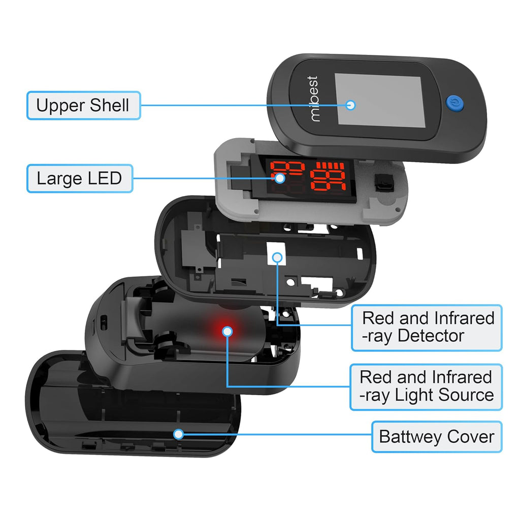 Fingertip Pulse Oximeter Blood Oxygen Saturation Monitor (Black) H684626