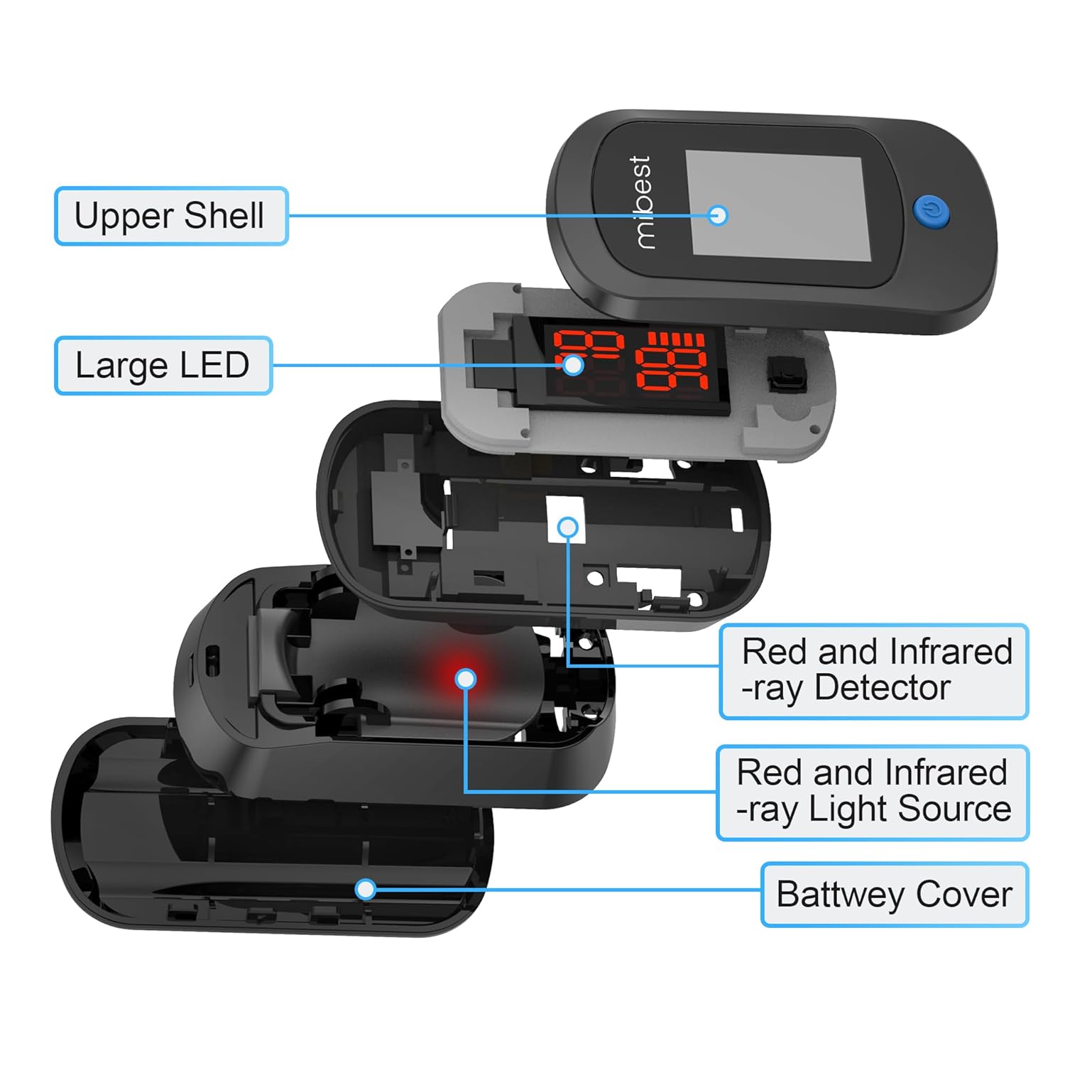 Fingertip Pulse Oximeter Blood Oxygen Saturation Monitor (Black) H684626