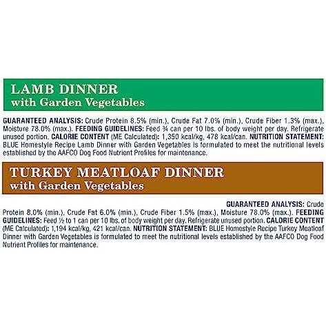 Blue Buffalo Homestyle Recipe Dog Food Q3311