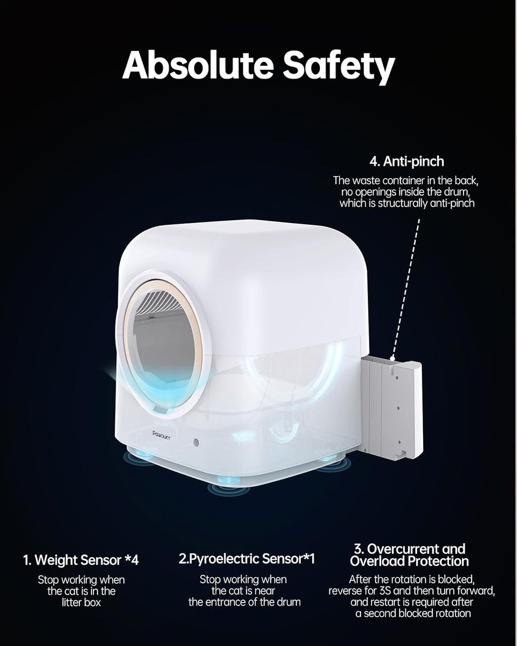 Automatic Self Cleaning Cat Litter Box I3478