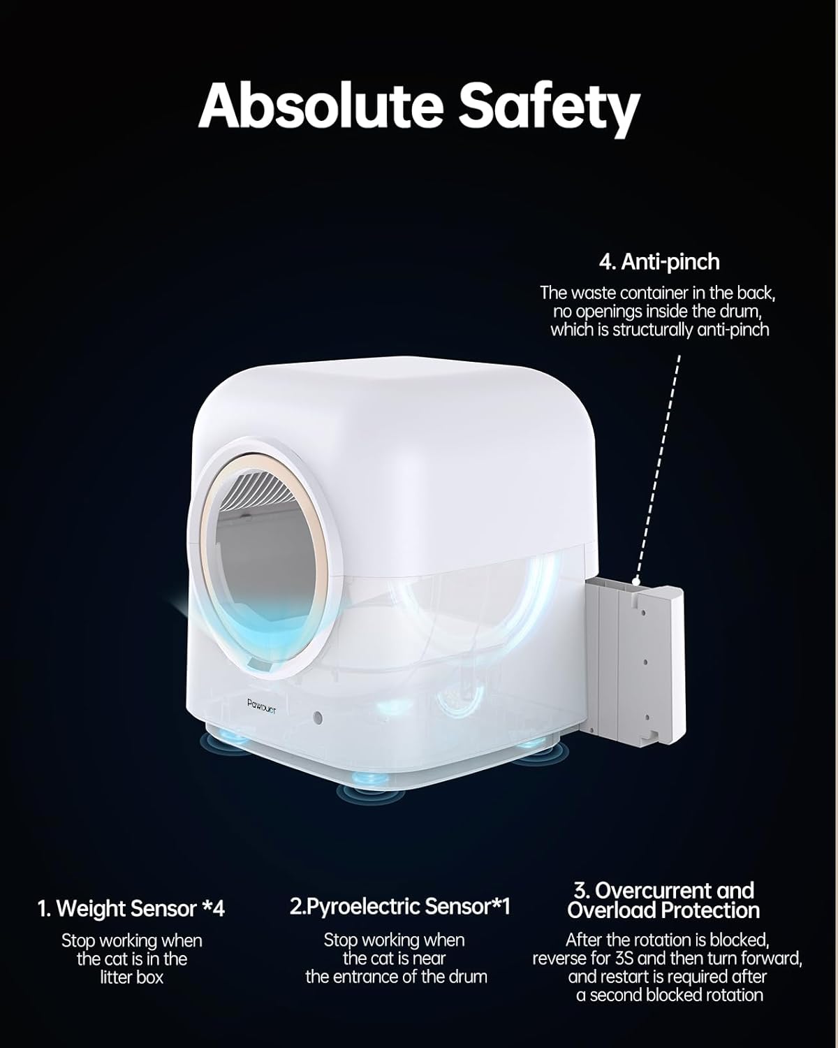 Automatic Self Cleaning Cat Litter Box I3478