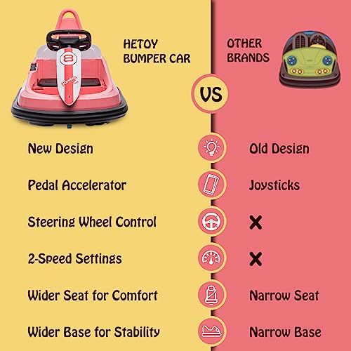6V Electric Ride On Bumper Car for Toddlers, Bright-Pink Y90780