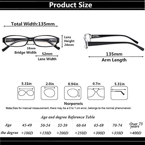 5 Pairs Spring Hinge Reading Glasses I220900