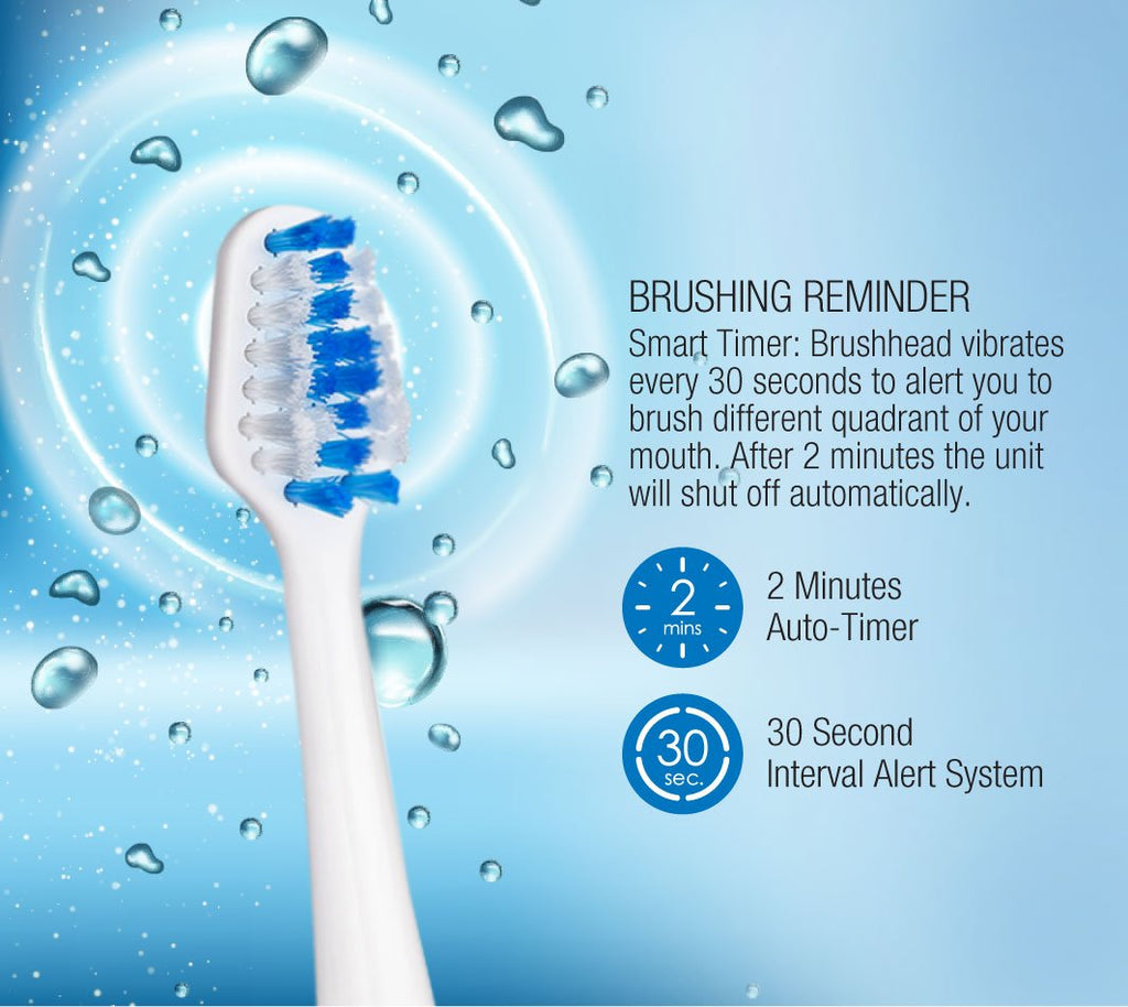 Pursonic Ultimate Oral Care Collection: Power, Portability, and Planet-Friendly Cleaning