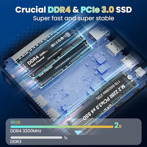 Mini PC AMD Ryzen 5 5560U 16GB DDR4 RAM 1TB M.2 SSD S547