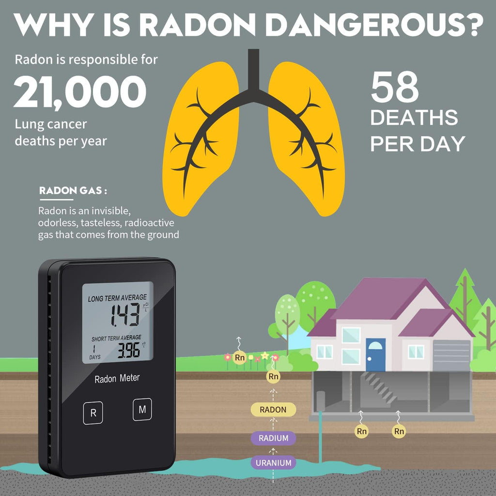 Portable Radon Detector with Rechargeable Battery D429