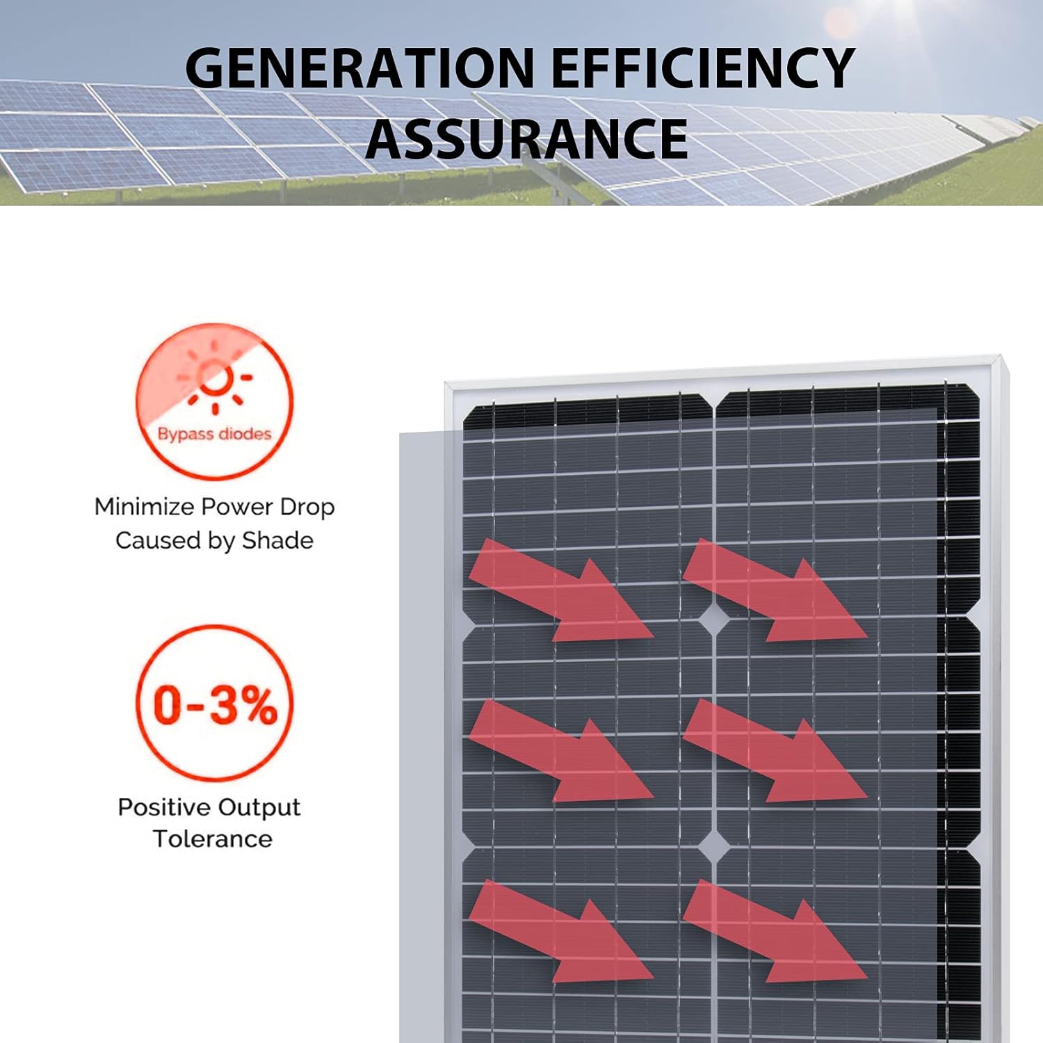 30 Watt 12 Volt Monocrystalline Solar Panel with 10A Charge Controller A237969
