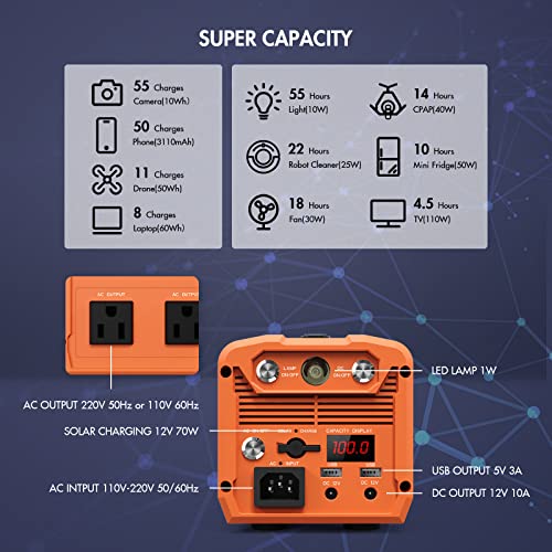 518Wh Portable Power Station with 110V/500W AC Outlet & LED Flashlight D48906