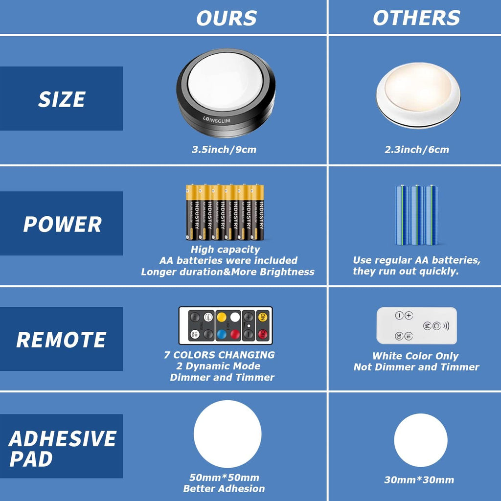 10 Pack 7 Colors Dimmable LED Puck Lights with Remote D512