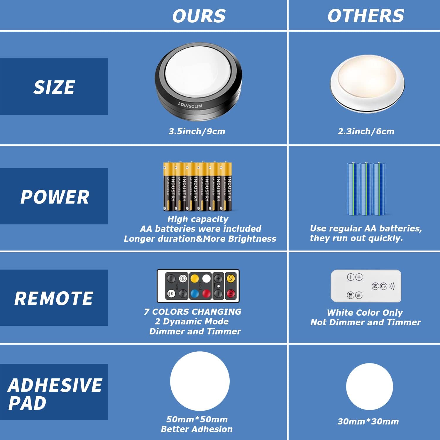 10 Pack 7 Colors Dimmable LED Puck Lights with Remote D512