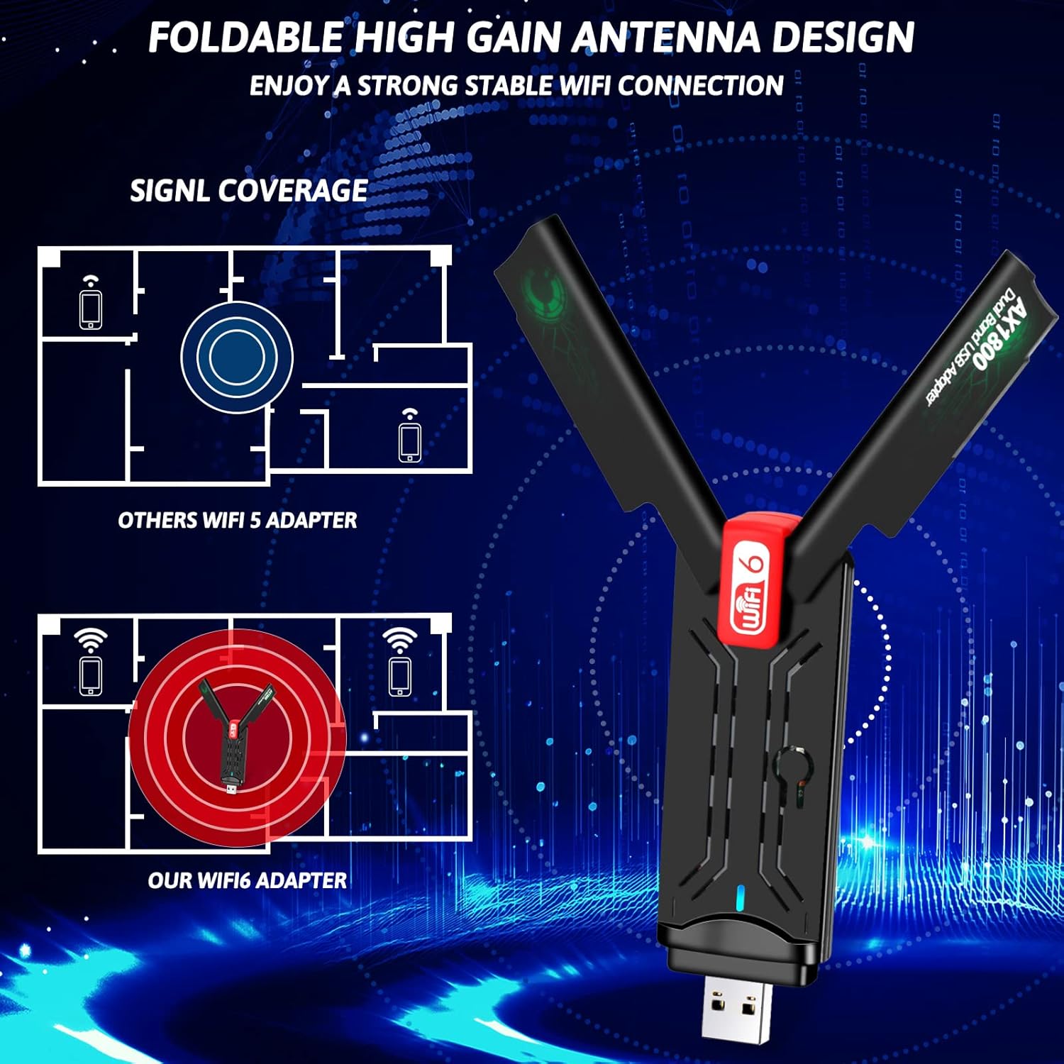 AX1800Mbps Dual Band USB 3.0 WiFi 6 Adapter Pack of 2 P585