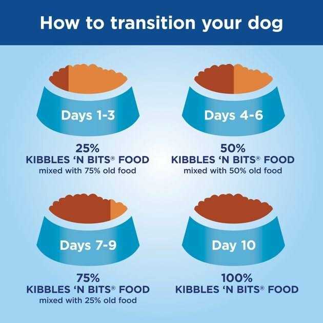 Mini Bits Bacon & Steak Flavor Dry Small Breed Dog Food J21276