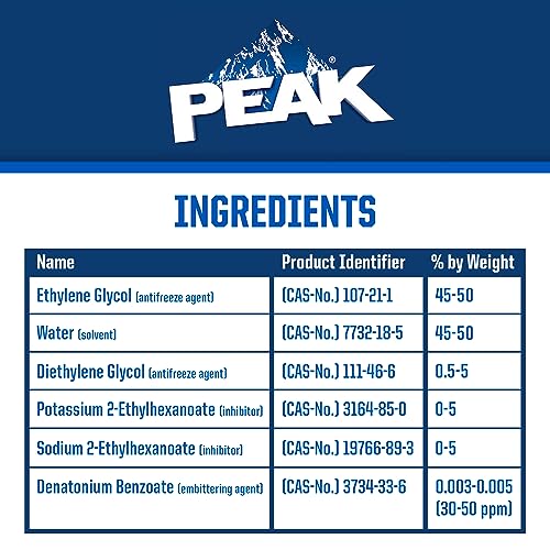 Violet Concentrate Antifreeze/Coolant, 1 Gal. Q6814