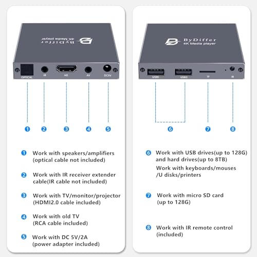 4K Digital Media Player with HDMI Output G478976