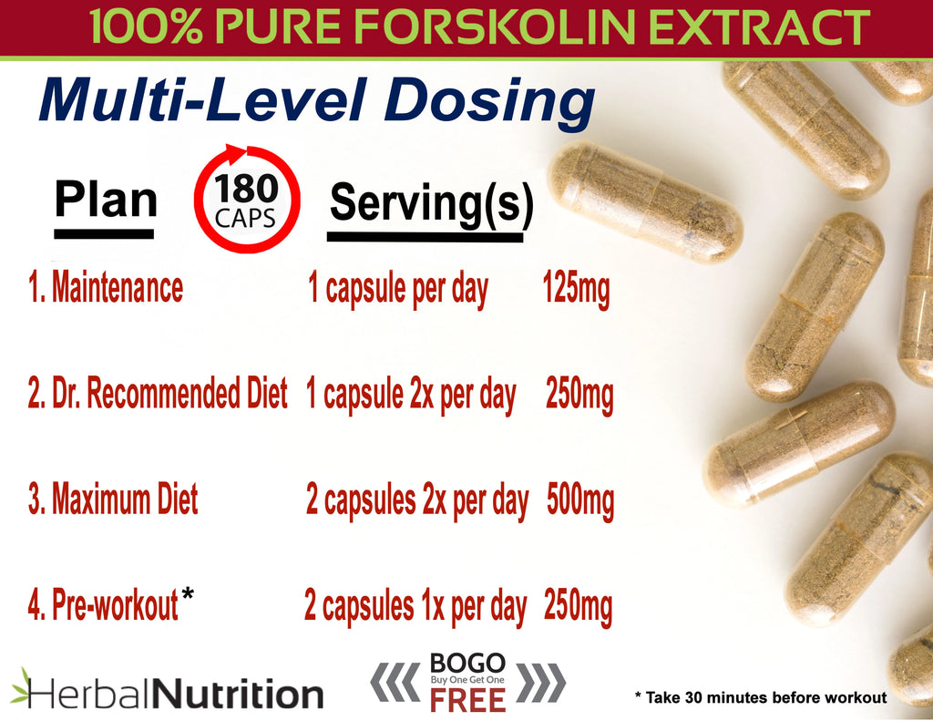 90 Capsules Forskolin Extract Supplement Y284941