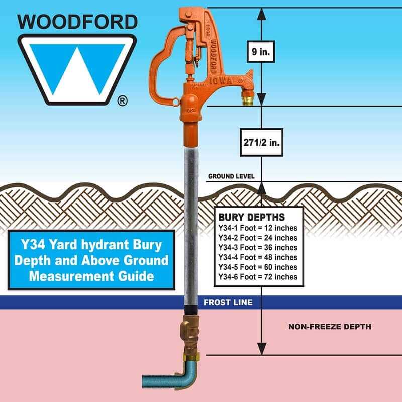 Freezeless Yard Hydrant S201