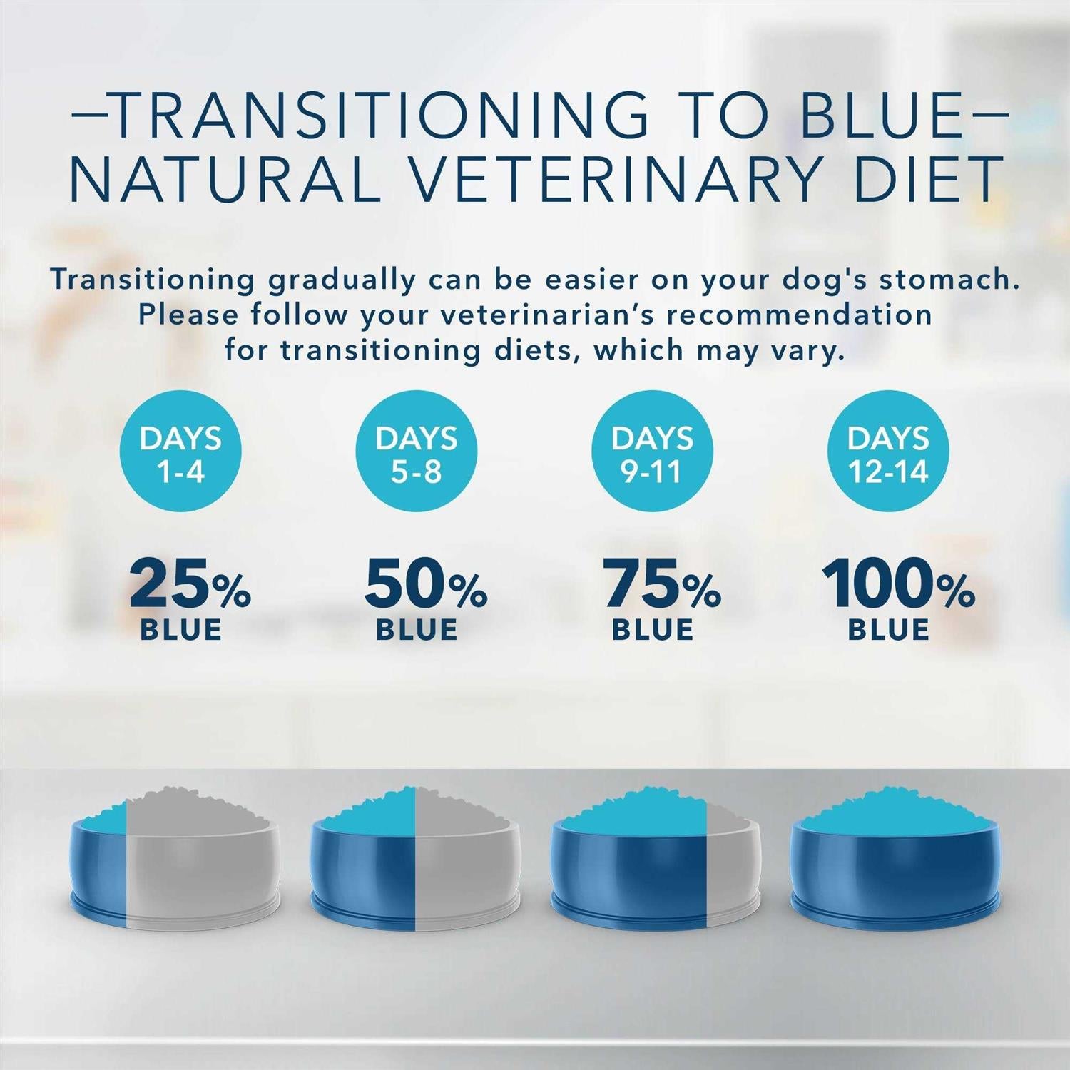Natural Veterinary Diet GI Gastrointestinal Support Dry Dog Food J56467