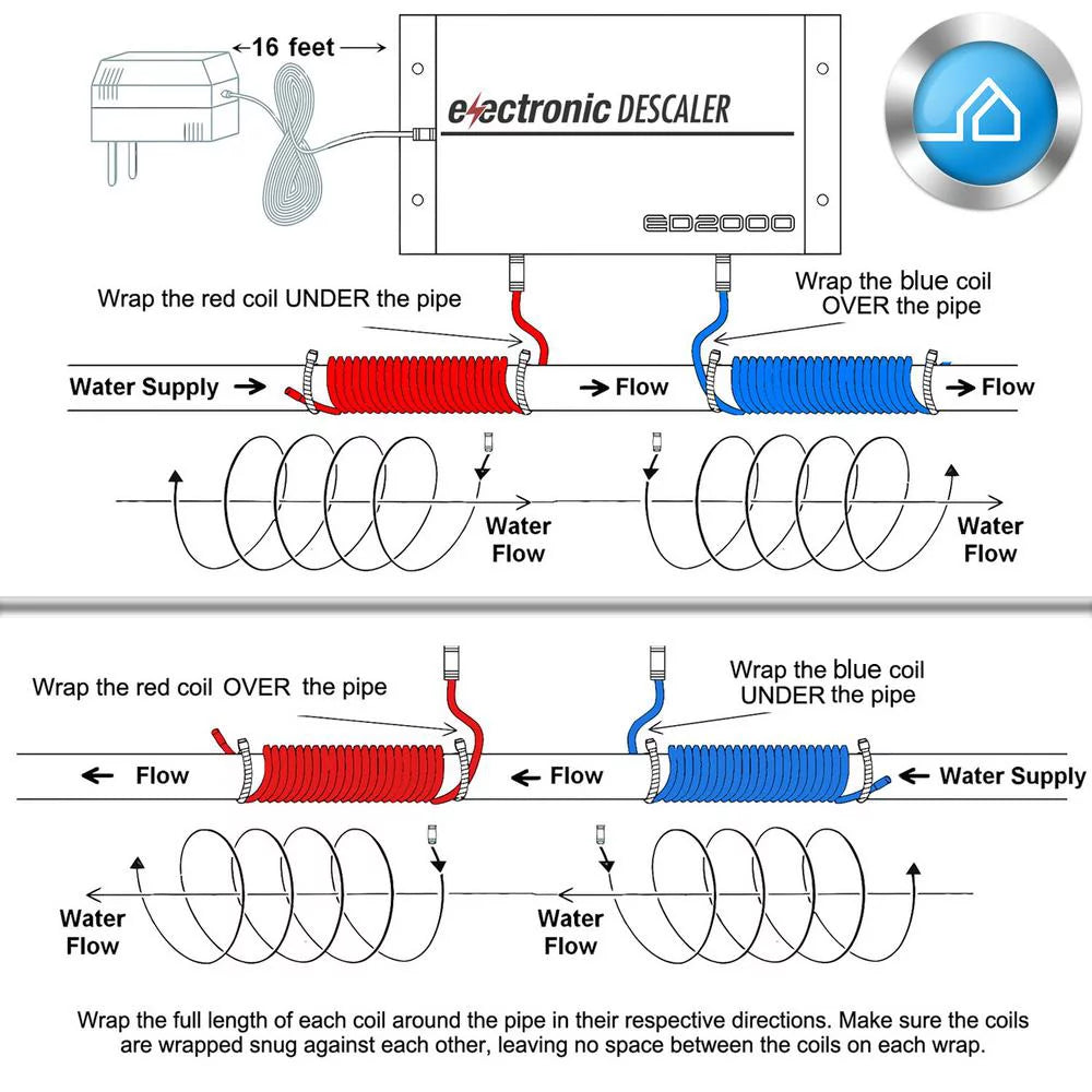 Electronic Water Descaler System B9788
