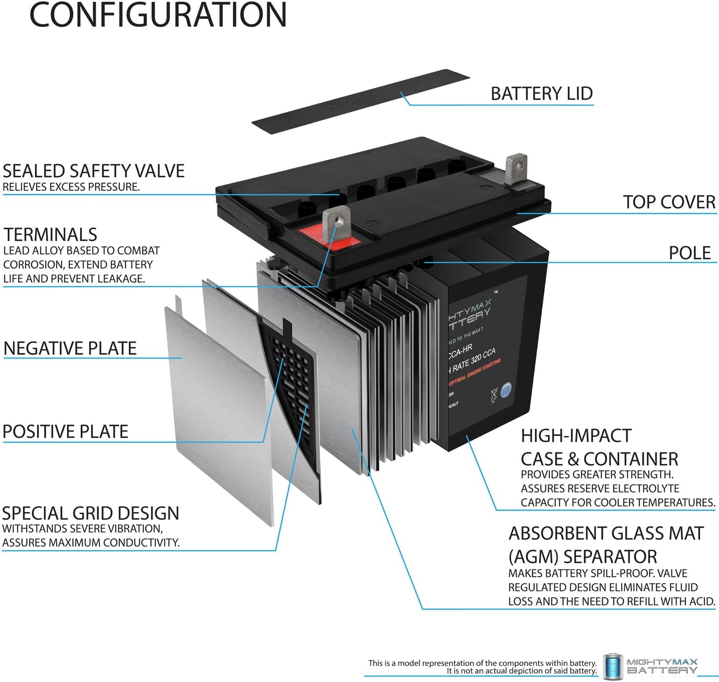 12V 320CCA Battery L24832